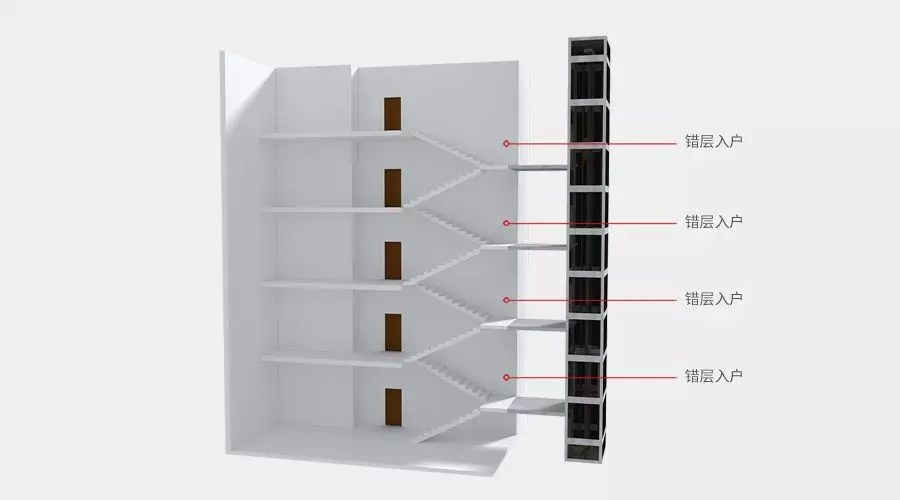 四大舊樓加裝電梯入戶方式優(yōu)缺點(diǎn)，哪種方式最好？