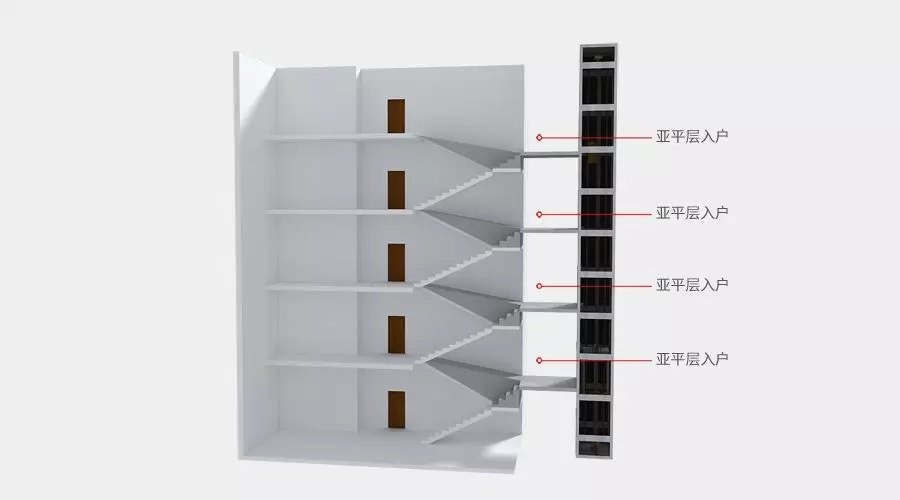 四大舊樓加裝電梯入戶方式優(yōu)缺點(diǎn)，哪種方式最好？
