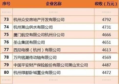 大浪淘沙,卓越進(jìn)取-西尼再次榮登2016年杭州蕭山納稅百?gòu)?qiáng)企業(yè)